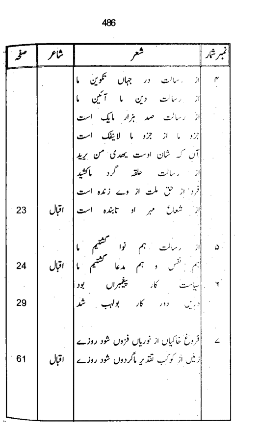 Qurani Falsafa-e-Inqilab (vol. I)