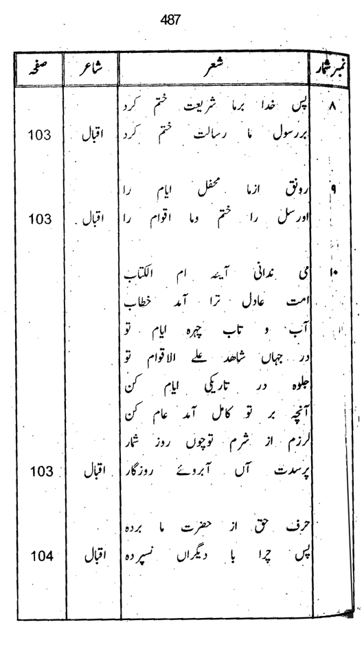 Qurani Falsafa-e-Inqilab (vol. I)