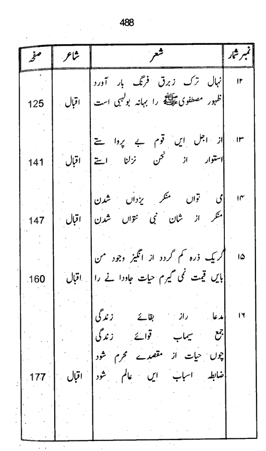 Qurani Falsafa-e-Inqilab (vol. I)