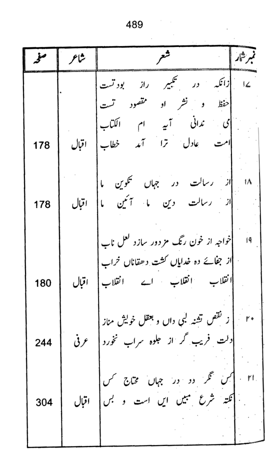 Qurani Falsafa-e-Inqilab (vol. I)