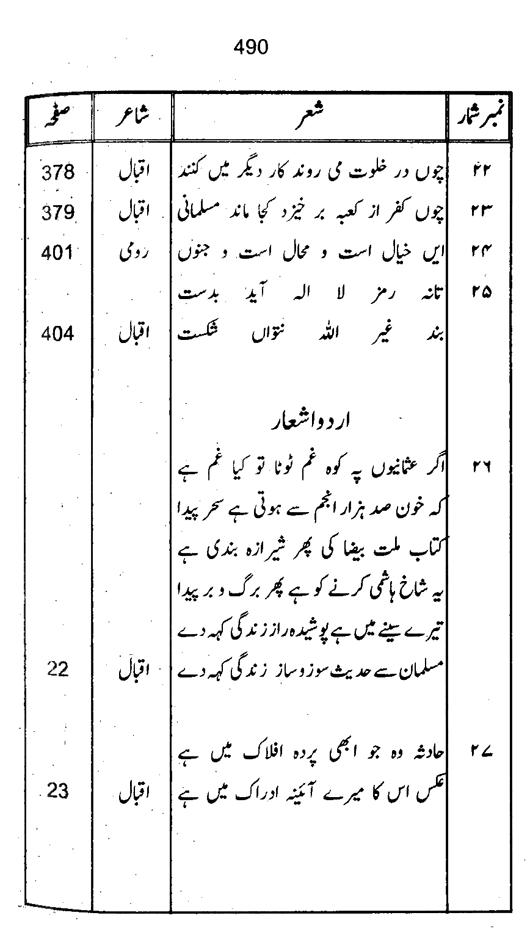 Qurani Falsafa-e-Inqilab (vol. I)