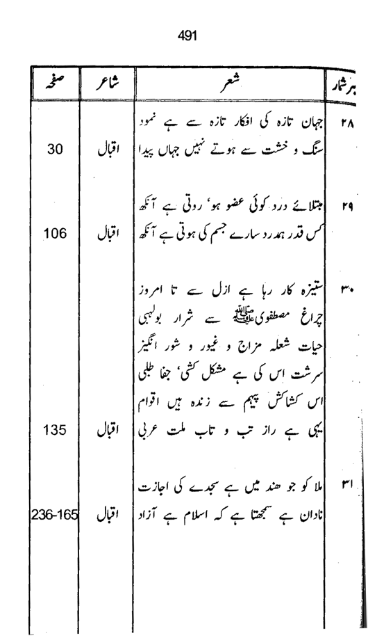 Qurani Falsafa-e-Inqilab (vol. I)