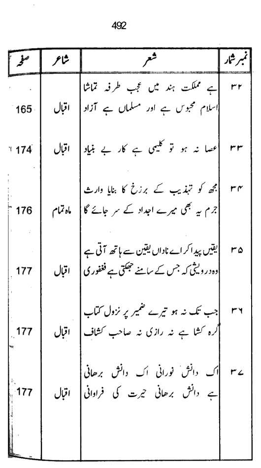 Qurani Falsafa-e-Inqilab (vol. I)