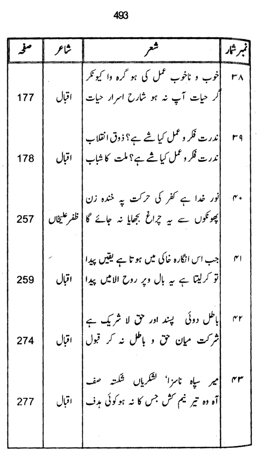 Qurani Falsafa-e-Inqilab (vol. I)