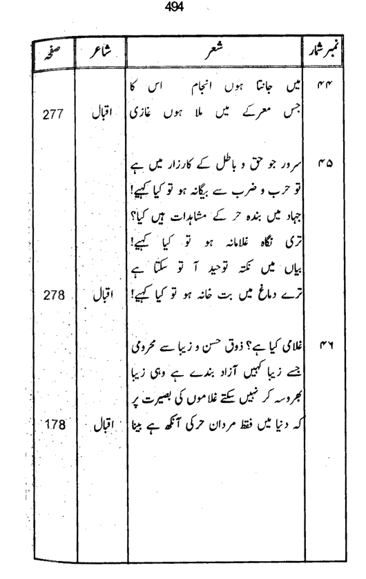 Qurani Falsafa-e-Inqilab (vol. I)