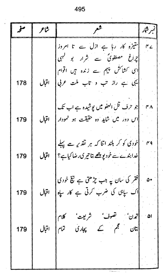 Qurani Falsafa-e-Inqilab (vol. I)