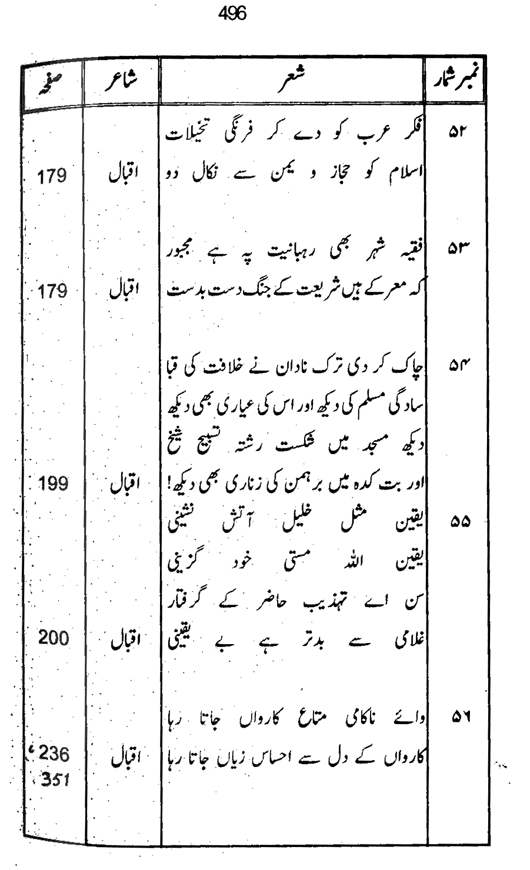 Qurani Falsafa-e-Inqilab (vol. I)