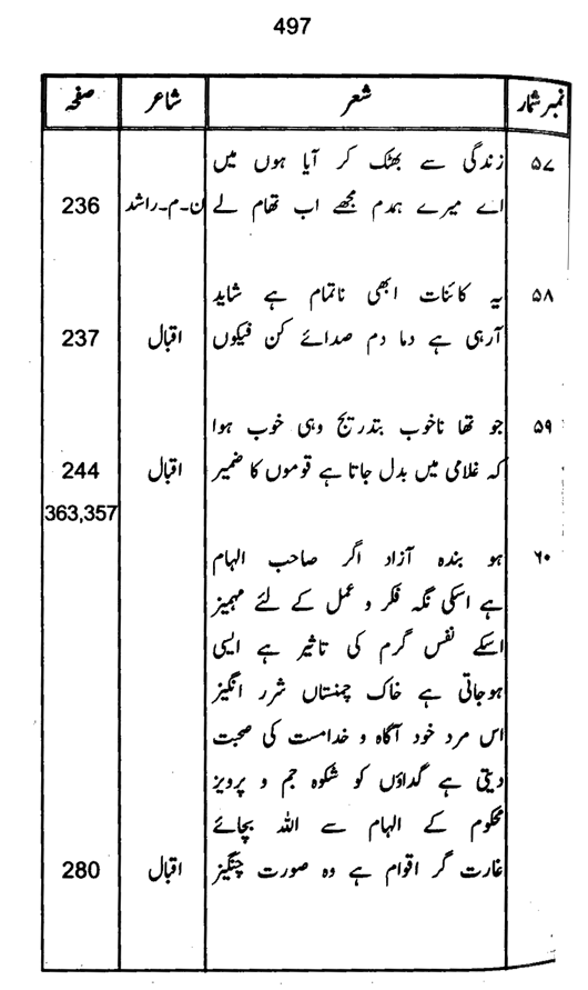 Qurani Falsafa-e-Inqilab (vol. I)