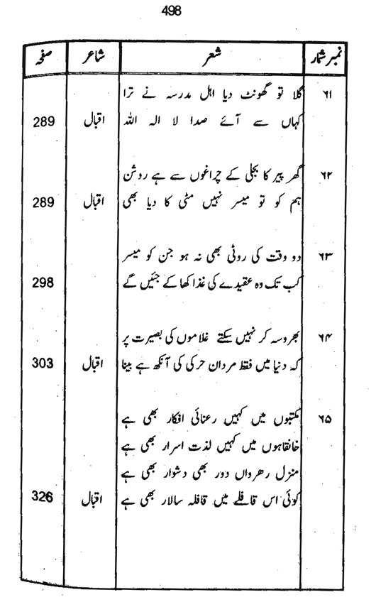 Qurani Falsafa-e-Inqilab (vol. I)