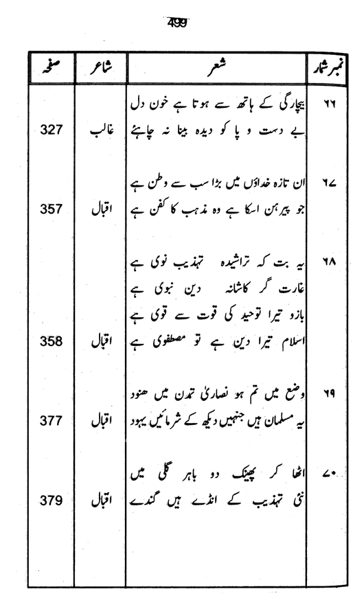 Qurani Falsafa-e-Inqilab (vol. I)