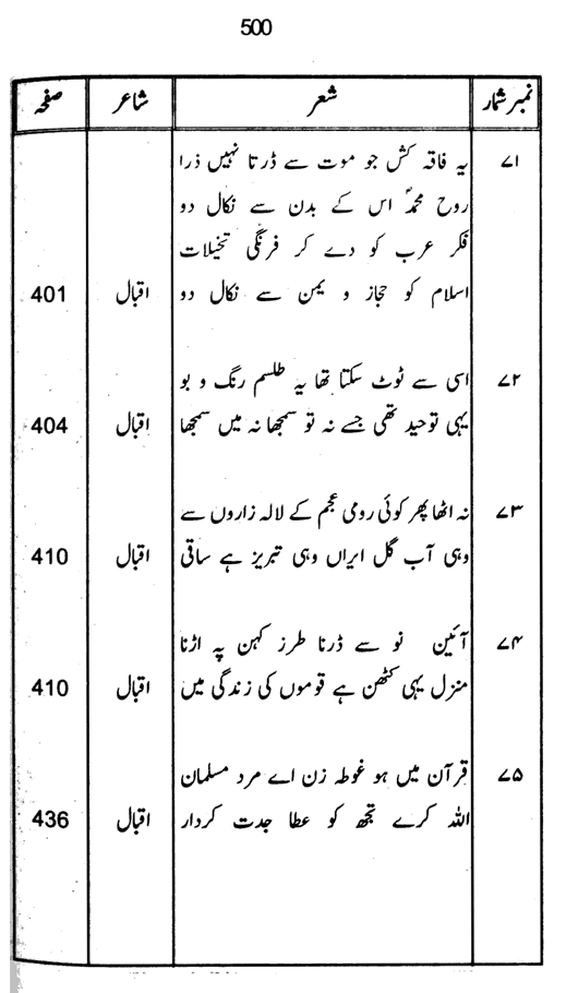 Qurani Falsafa-e-Inqilab (vol. I)