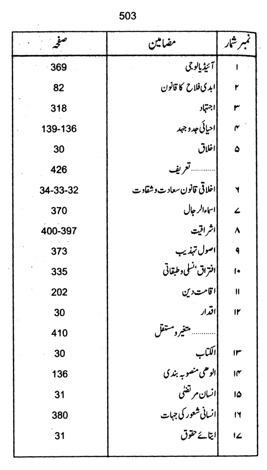 Qurani Falsafa-e-Inqilab (vol. I)