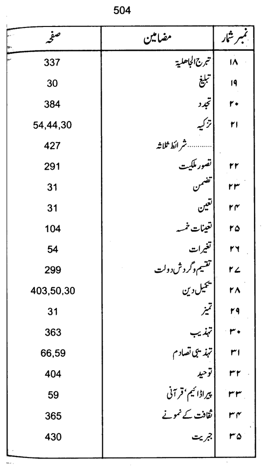 Qurani Falsafa-e-Inqilab (vol. I)