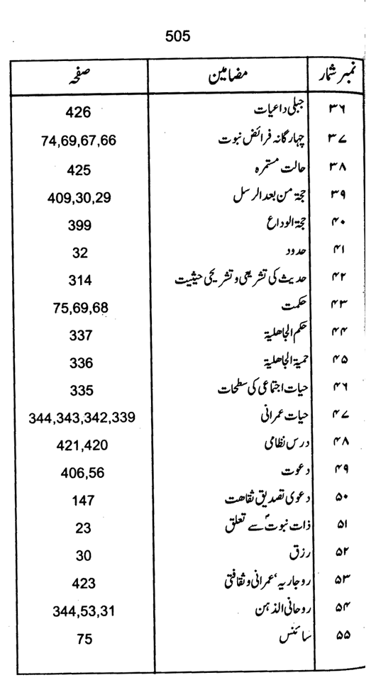 Qurani Falsafa-e-Inqilab (vol. I)