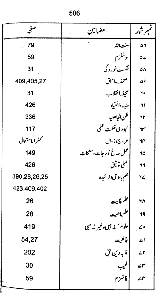 Qurani Falsafa-e-Inqilab (vol. I)