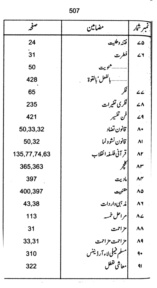 Qurani Falsafa-e-Inqilab (vol. I)