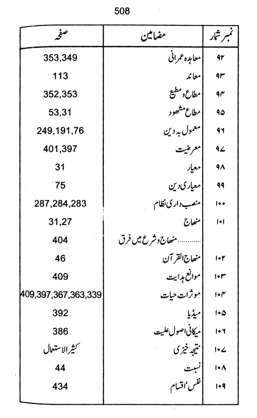 Qurani Falsafa-e-Inqilab (vol. I)