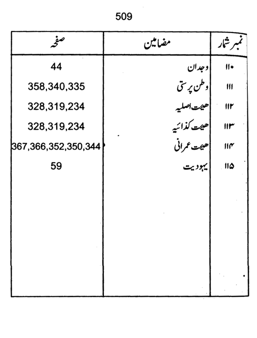 Qurani Falsafa-e-Inqilab (vol. I)