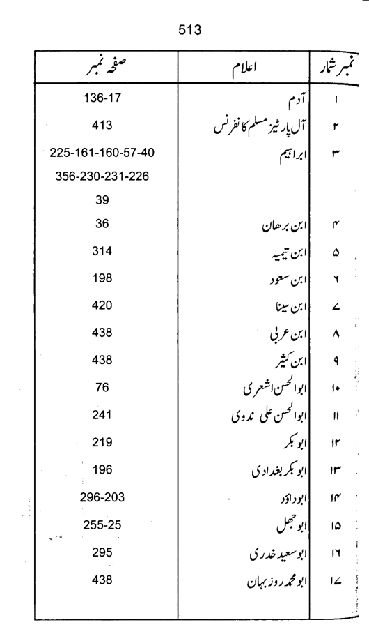 Qurani Falsafa-e-Inqilab (vol. I)