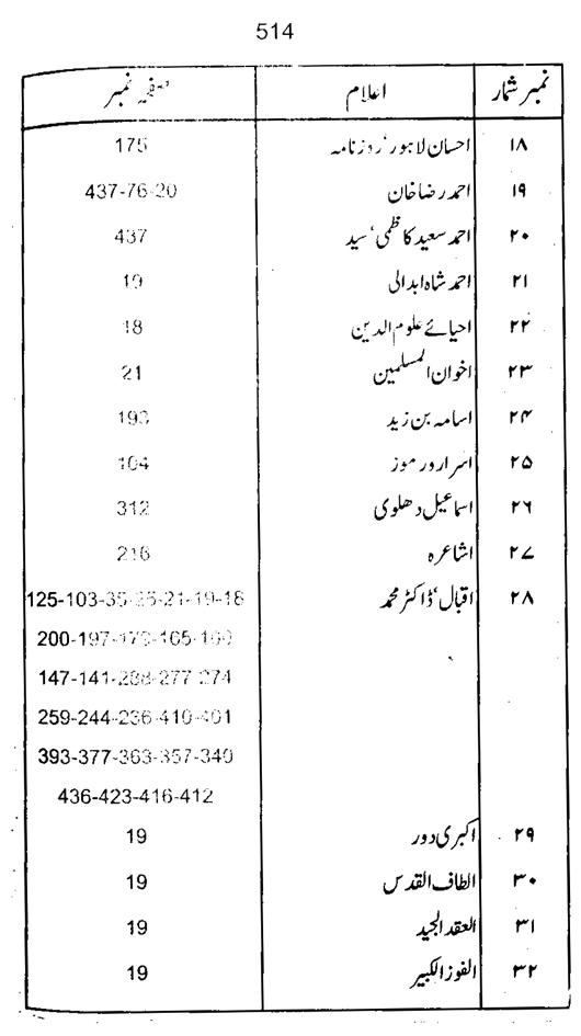 Qurani Falsafa-e-Inqilab (vol. I)