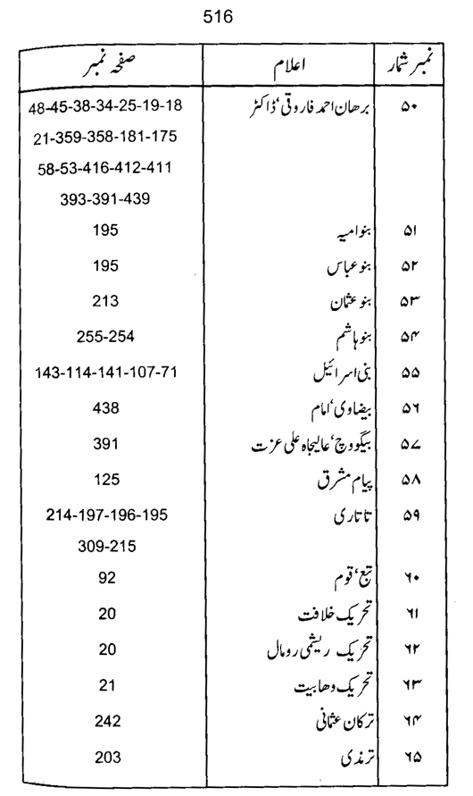 Qurani Falsafa-e-Inqilab (vol. I)