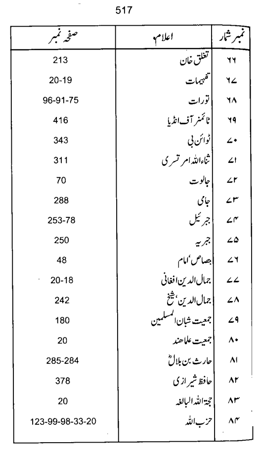 Qurani Falsafa-e-Inqilab (vol. I)