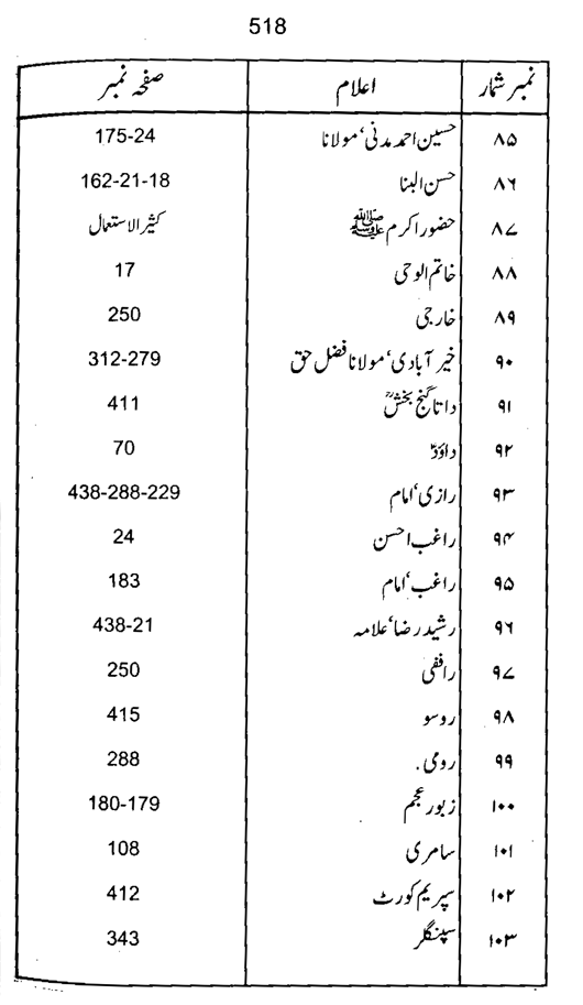 Qurani Falsafa-e-Inqilab (vol. I)