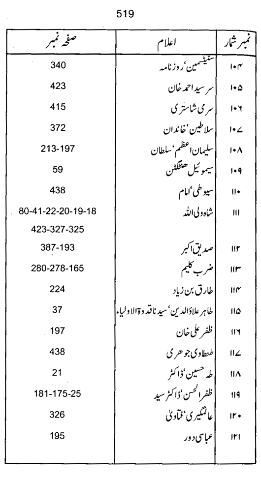 Qurani Falsafa-e-Inqilab (vol. I)