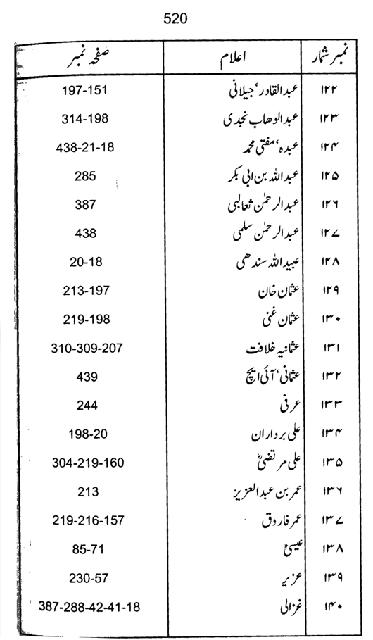 Qurani Falsafa-e-Inqilab (vol. I)