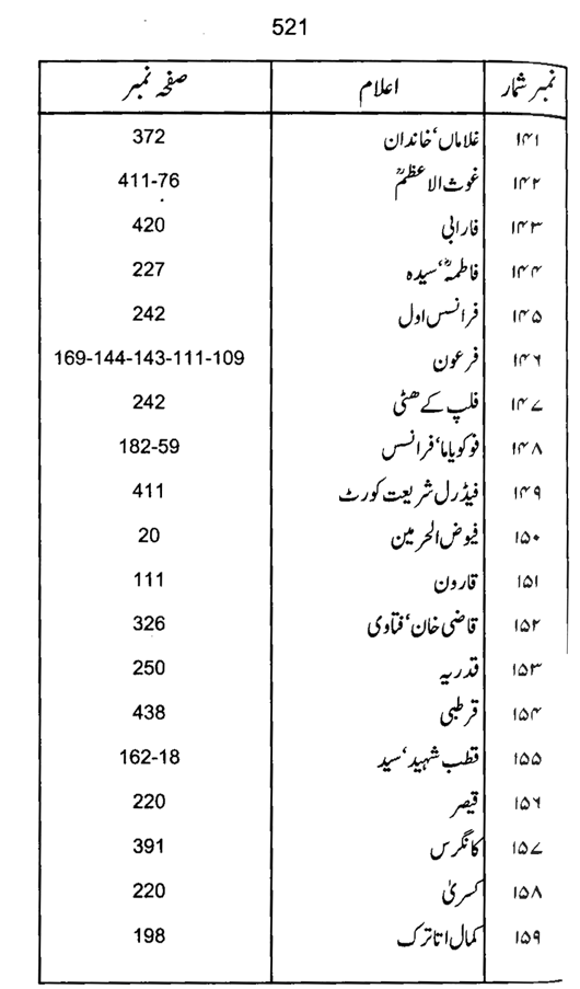 Qurani Falsafa-e-Inqilab (vol. I)