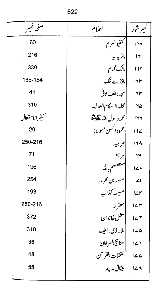 Qurani Falsafa-e-Inqilab (vol. I)