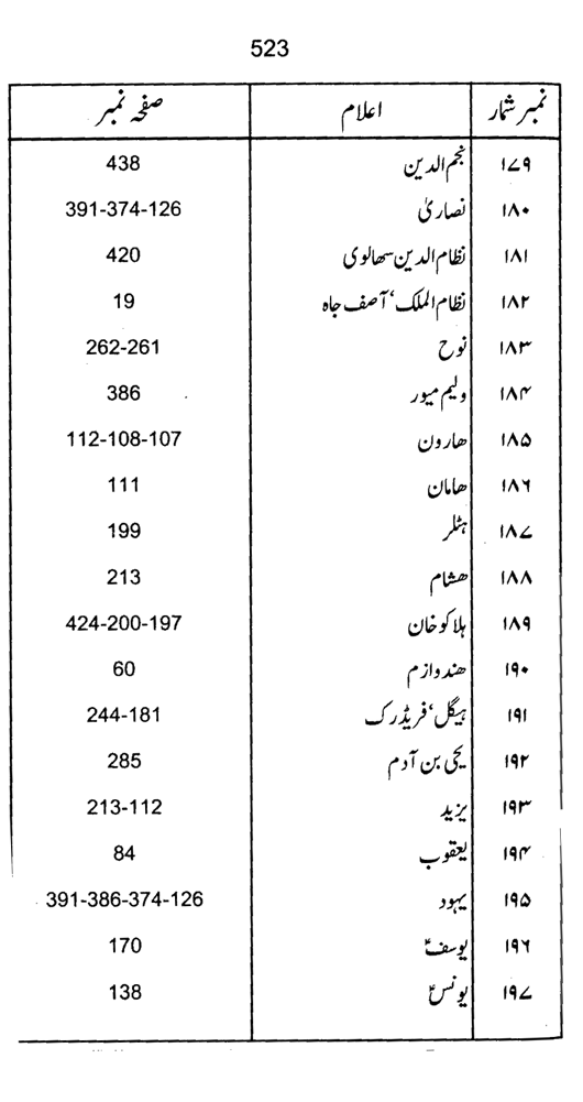 Qurani Falsafa-e-Inqilab (vol. I)