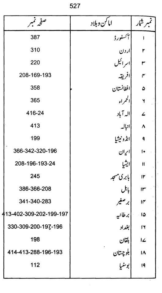 Qurani Falsafa-e-Inqilab (vol. I)