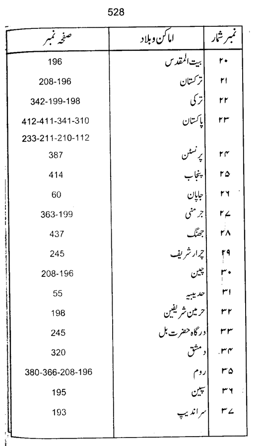 Qurani Falsafa-e-Inqilab (vol. I)