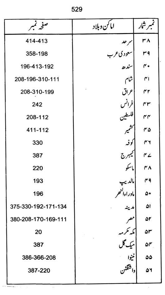 Qurani Falsafa-e-Inqilab (vol. I)