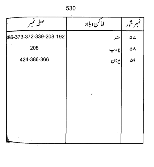 Qurani Falsafa-e-Inqilab (vol. I)