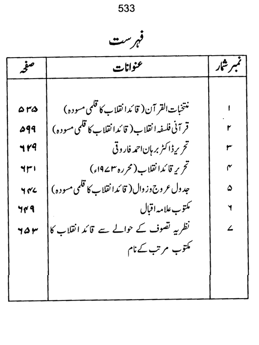 Qurani Falsafa-e-Inqilab (vol. I)