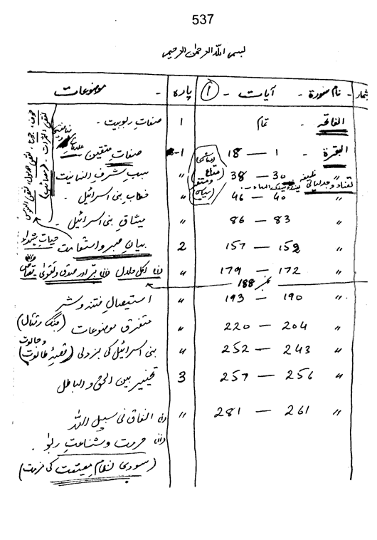 Qurani Falsafa-e-Inqilab (vol. I)