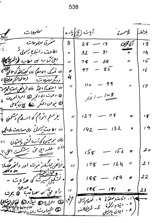 Qurani Falsafa-e-Inqilab (vol. I)