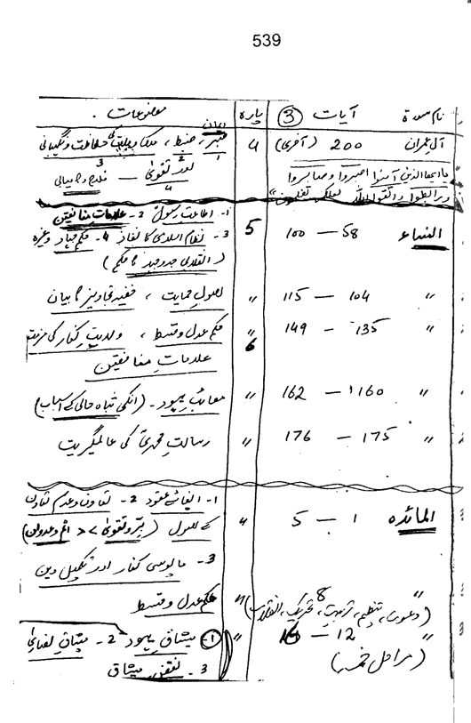 Qurani Falsafa-e-Inqilab (vol. I)