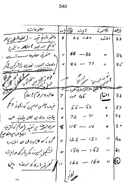 Qurani Falsafa-e-Inqilab (vol. I)