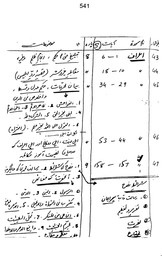 Qurani Falsafa-e-Inqilab (vol. I)