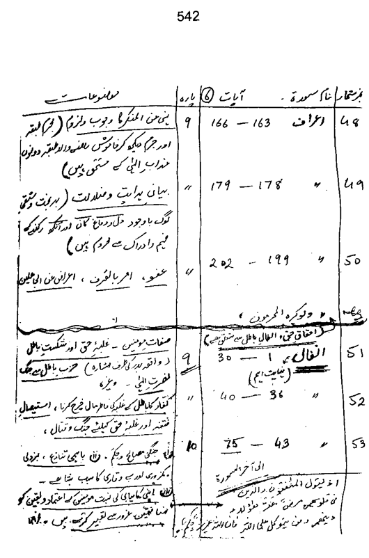 Qurani Falsafa-e-Inqilab (vol. I)