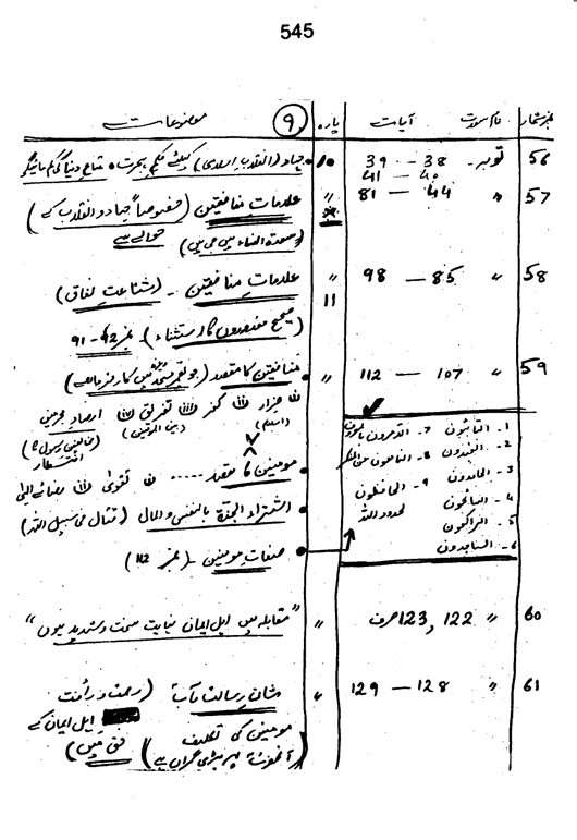 Qurani Falsafa-e-Inqilab (vol. I)