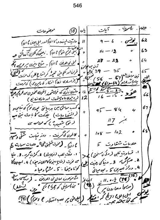 Qurani Falsafa-e-Inqilab (vol. I)