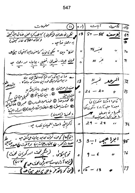 Qurani Falsafa-e-Inqilab (vol. I)