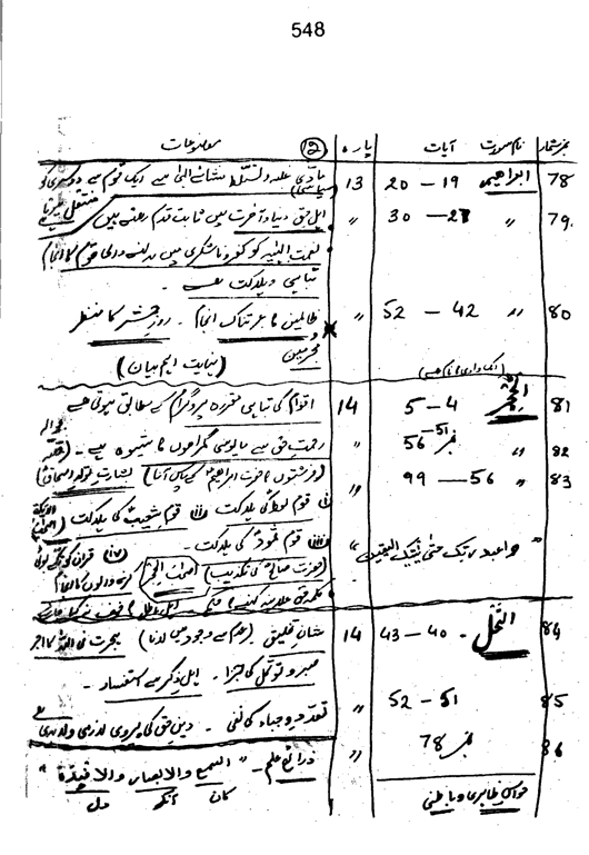 Qurani Falsafa-e-Inqilab (vol. I)