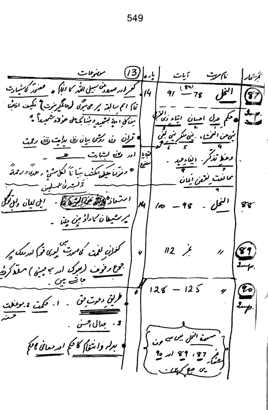 Qurani Falsafa-e-Inqilab (vol. I)