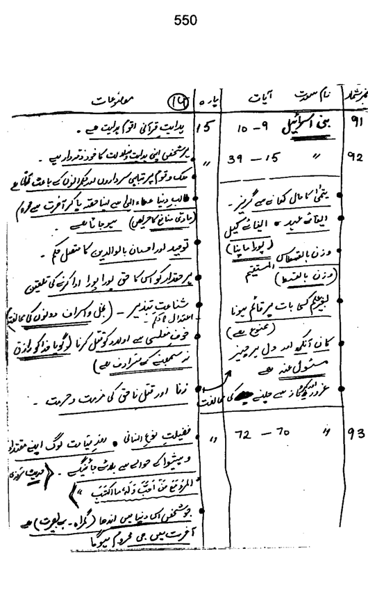 Qurani Falsafa-e-Inqilab (vol. I)