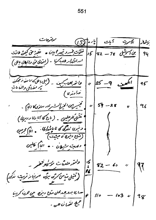 Qurani Falsafa-e-Inqilab (vol. I)